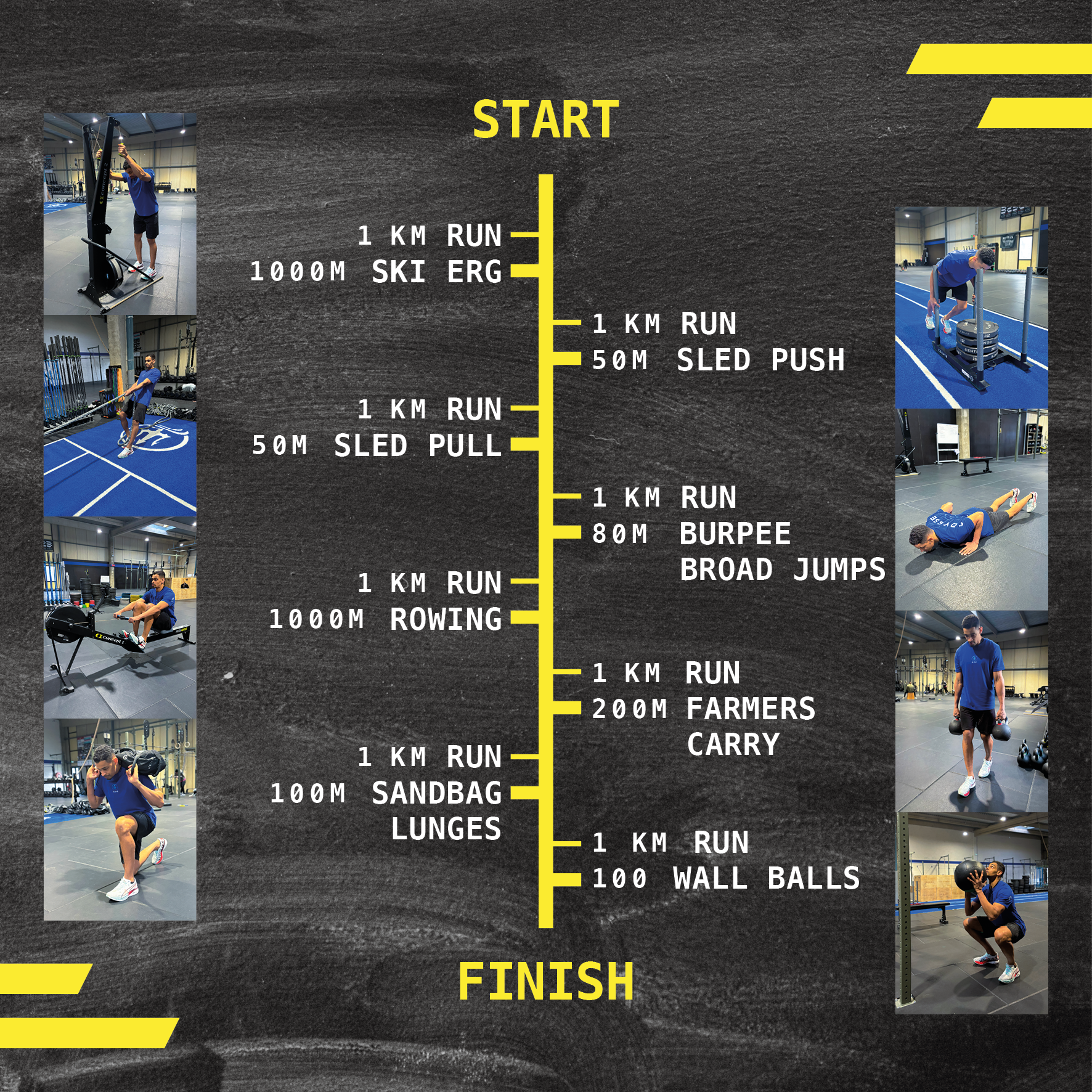 ODC HYROX Race Simulation Strasbourg-Sud