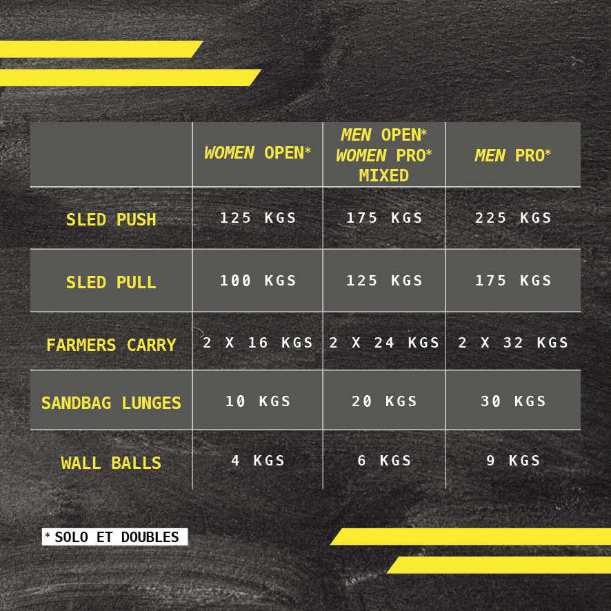 ODC HYROX Race Simulation Strasbourg-Sud